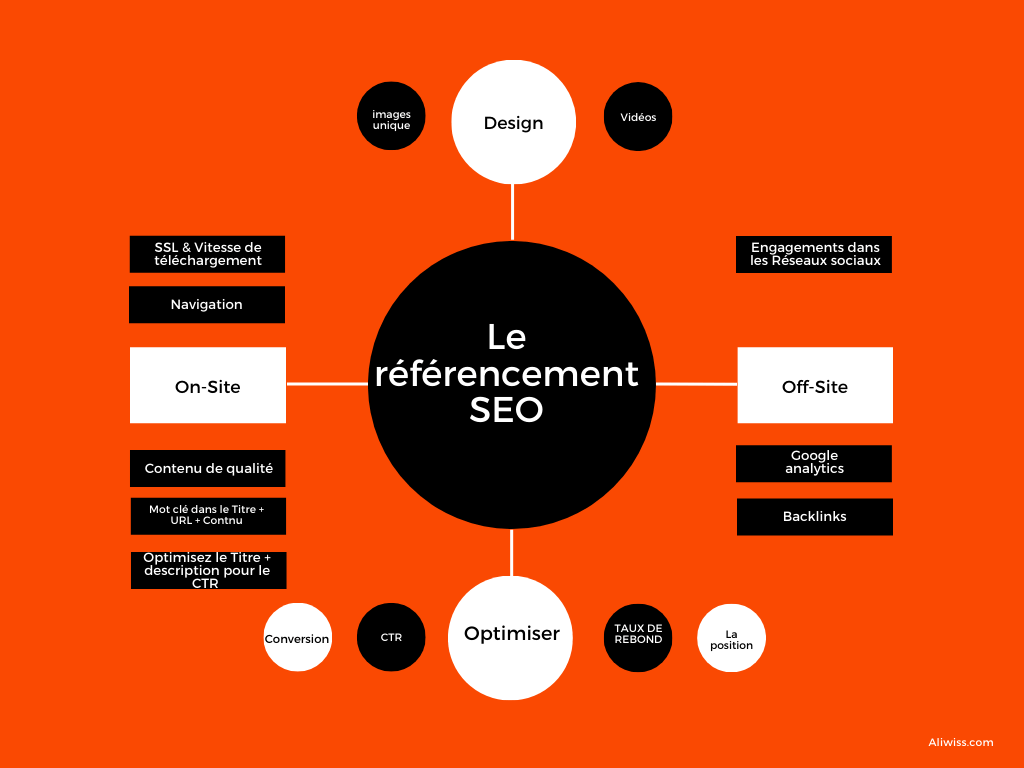 Référencement-SEO.png