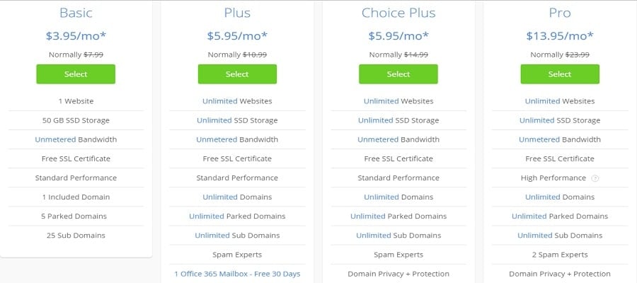 Meilleur hébergement web pas cher (1,49€ à 7€/mois) - Comparatif