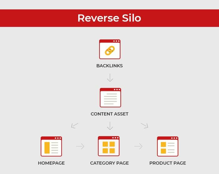backlinks pour le contenu