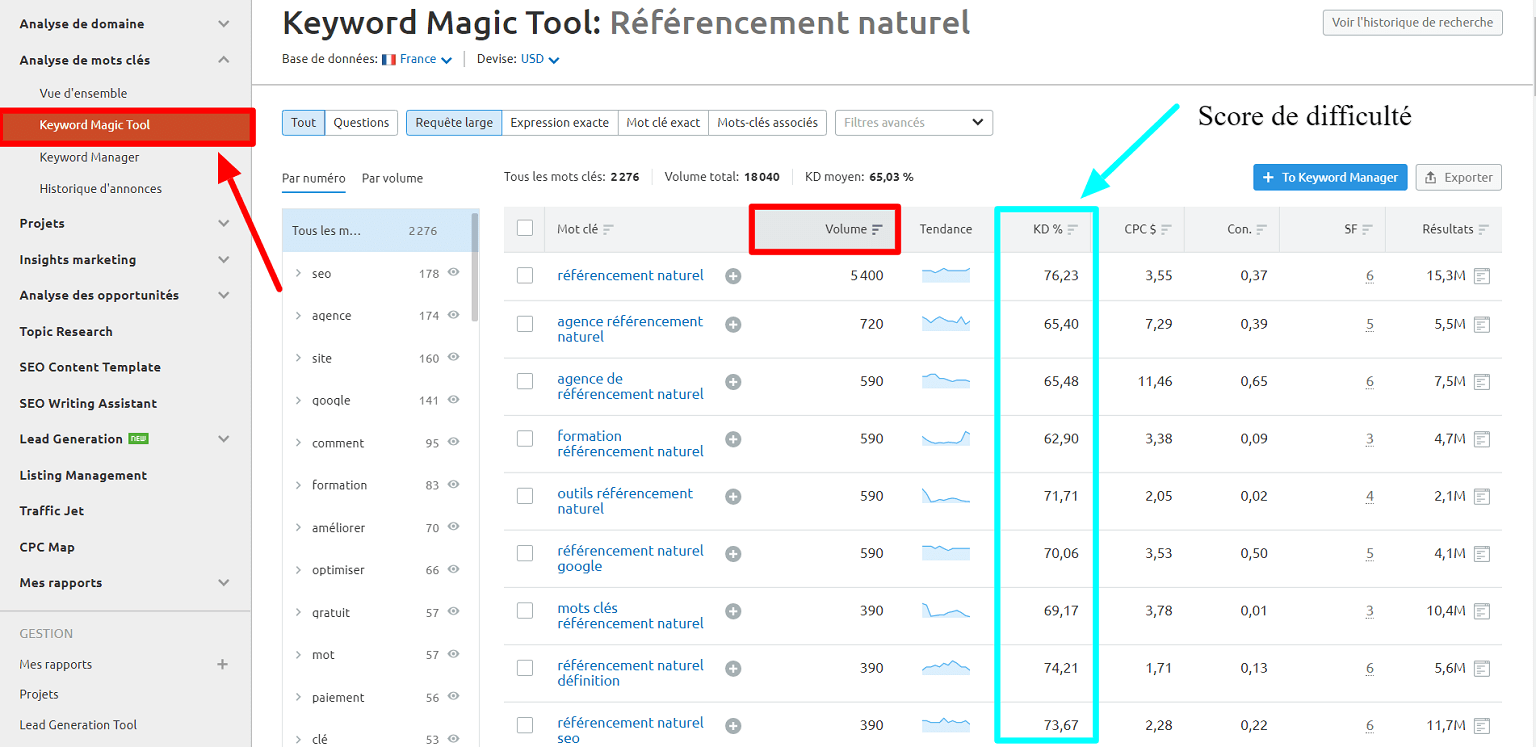 outils semrush keyword magic tool