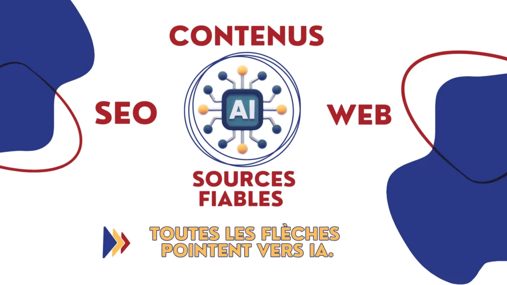 SEO ne sera pas remplacé par l'IA