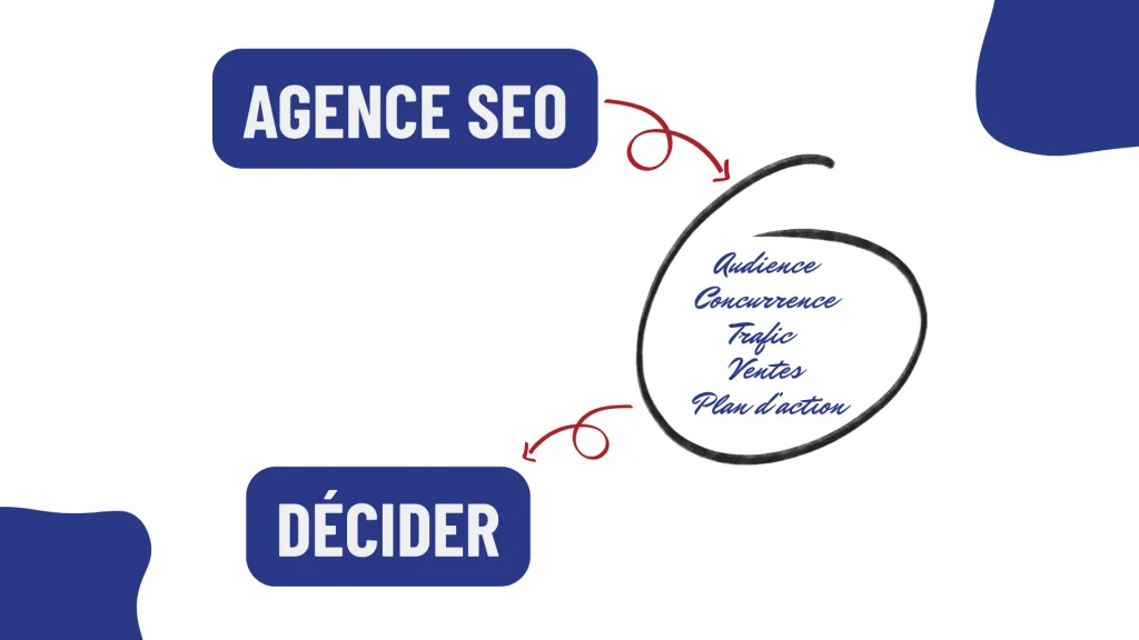 Quelles questions poser à une agence SEO avant de signer ?